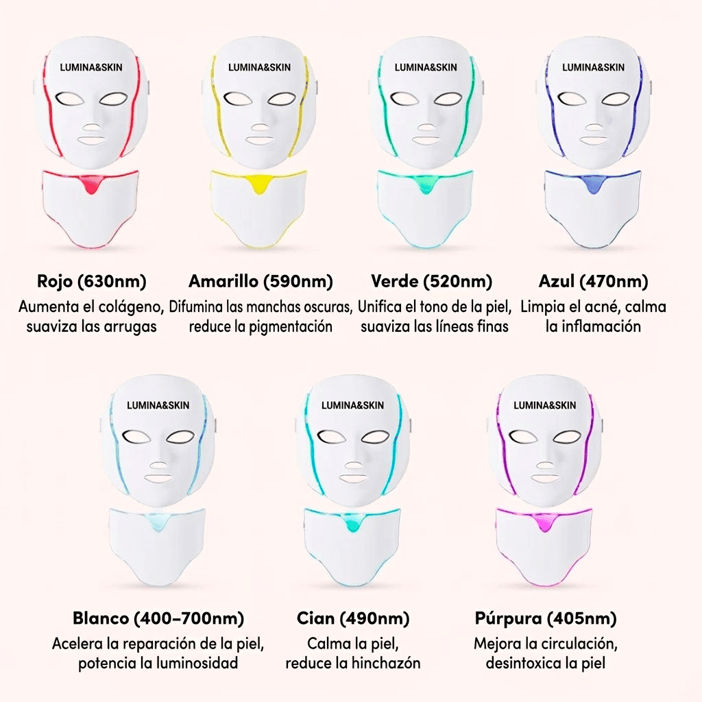 LUMINA&SKIN Máscara de Regeneración™