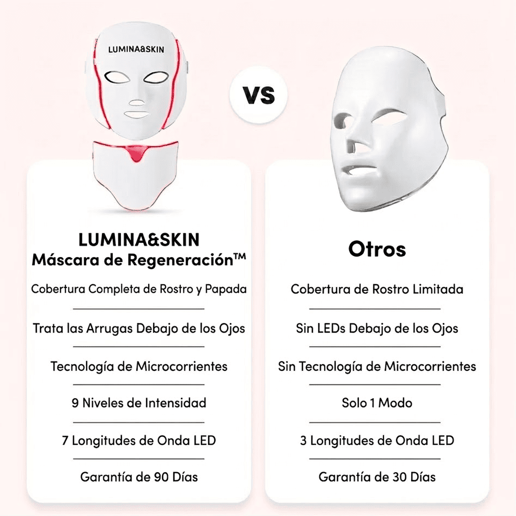 LUMINA&SKIN Máscara de Regeneración™